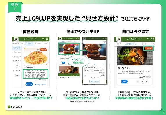 売上10%UPを実現した見せ方設計を紹介するページ