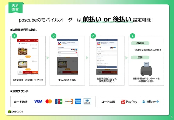 前払い・後払いに対応した決済方法を紹介するページ