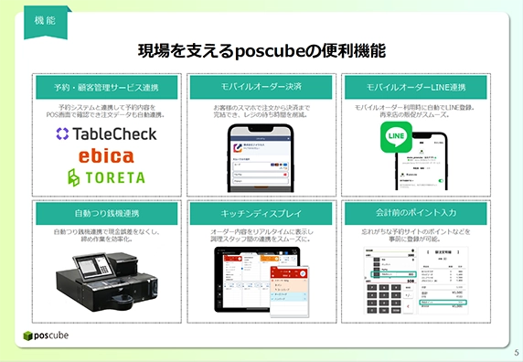 TableCheck・ebica・TORETAなど外部サービス連携を紹介するページ