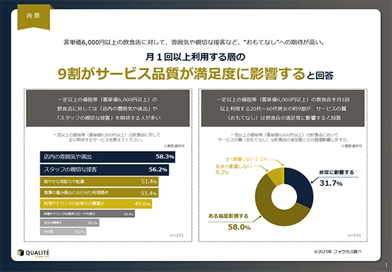 サービス品質満足度に関するアンケート結果ページ
