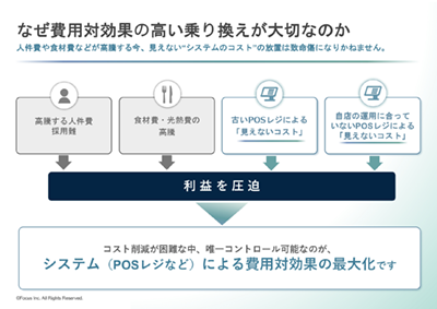 費用対効果の高い乗り換えが大切な理由を解説するページ
