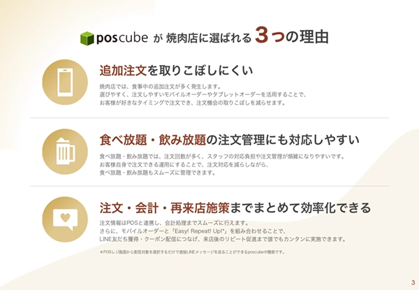poscubeが焼肉店に選ばれる3つの理由を紹介するページ