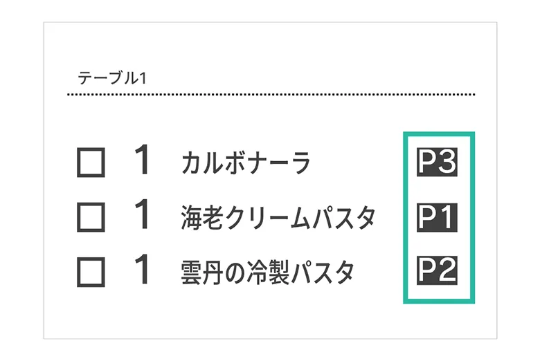 シートポジション